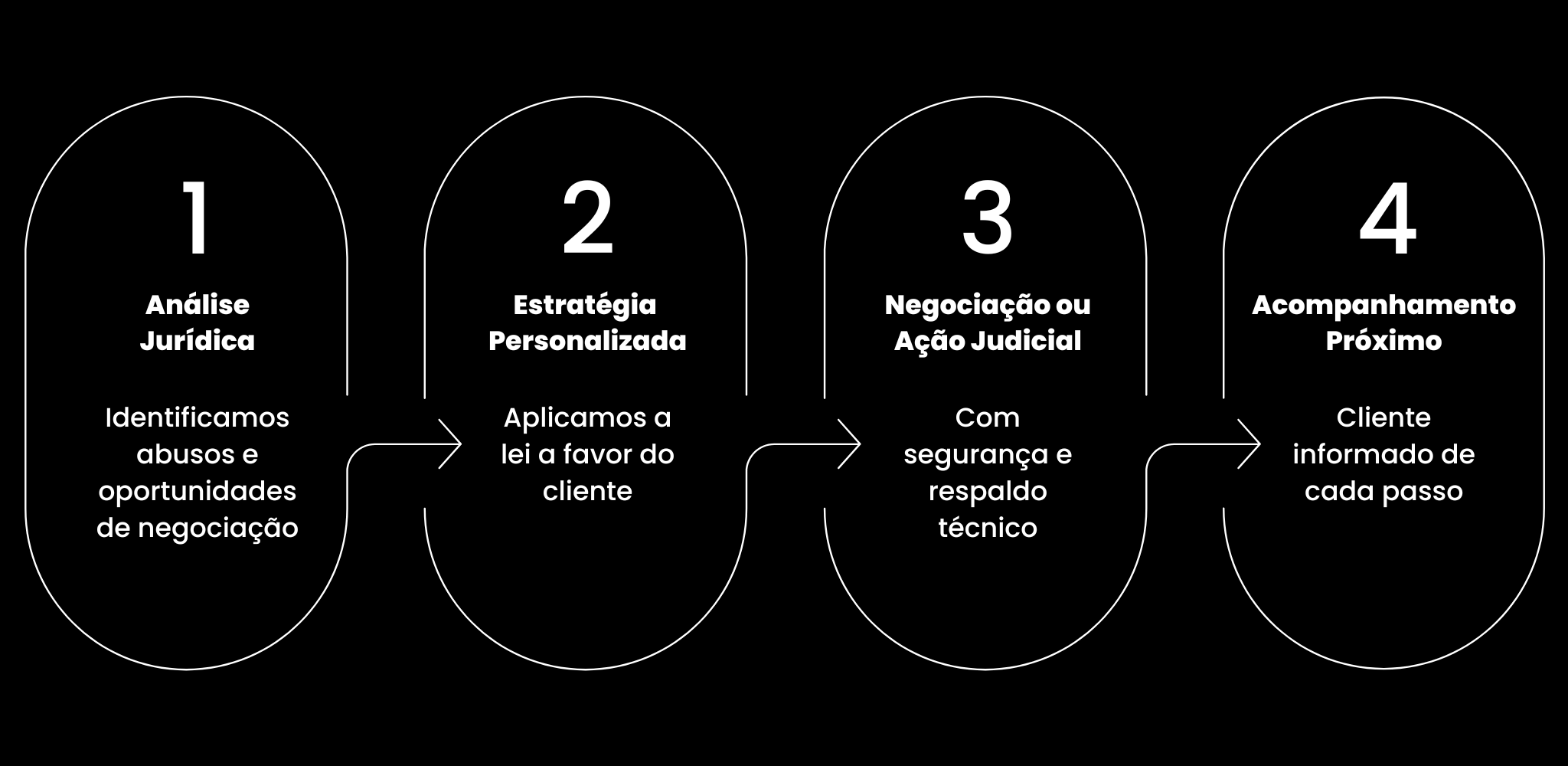 Advogados especializados em defesa de pessoa física contra bancos e cobranças abusivas – Prola Advogados Associados