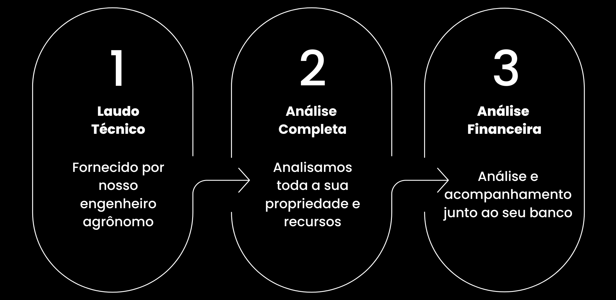 Advogado especializado em Direito Agrário e Bancário defendendo produtores rurais em contratos, leilões e renegociações de crédito.