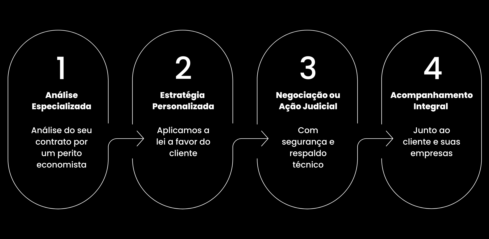 Advogado empresarial especializado em renegociação de dívidas e proteção patrimonial