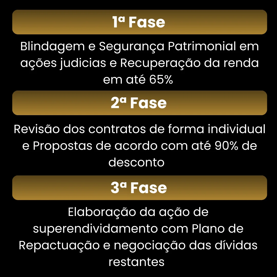 Etapas da recuperação financeira da pessoa física com blindagem patrimonial, revisão de contratos bancários, negociação de dívidas e ação de superendividamento