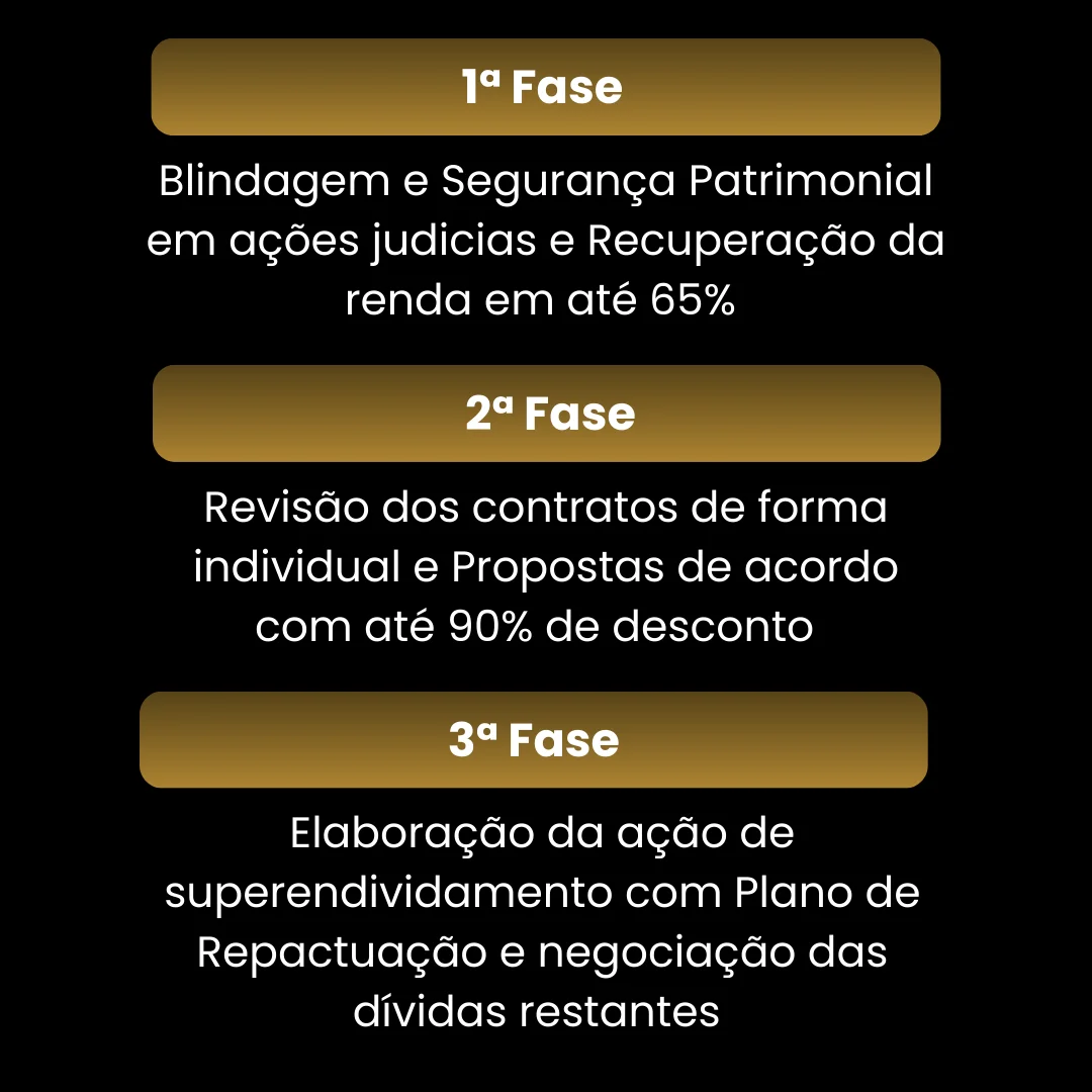 Etapas da recuperação financeira da pessoa física com blindagem patrimonial, revisão de contratos bancários, negociação de dívidas e ação de superendividamento
