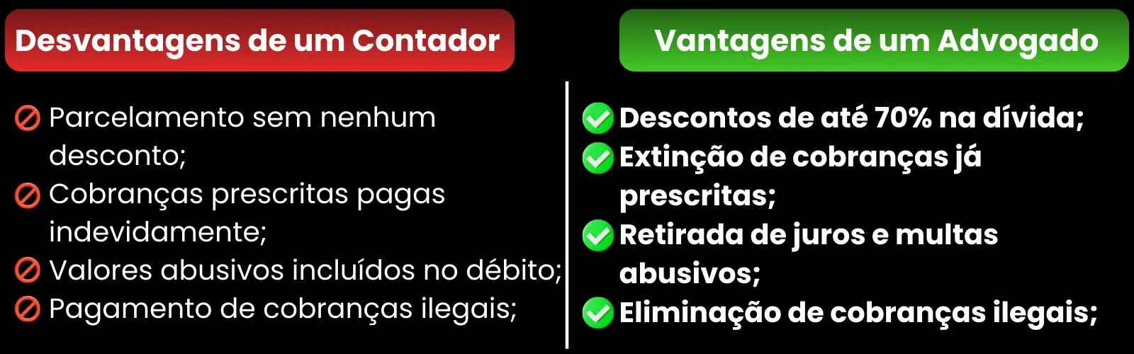 Comparativo entre parcelamento fiscal comum e regularização tributária com redução de multas, juros e negociação de débitos fiscais